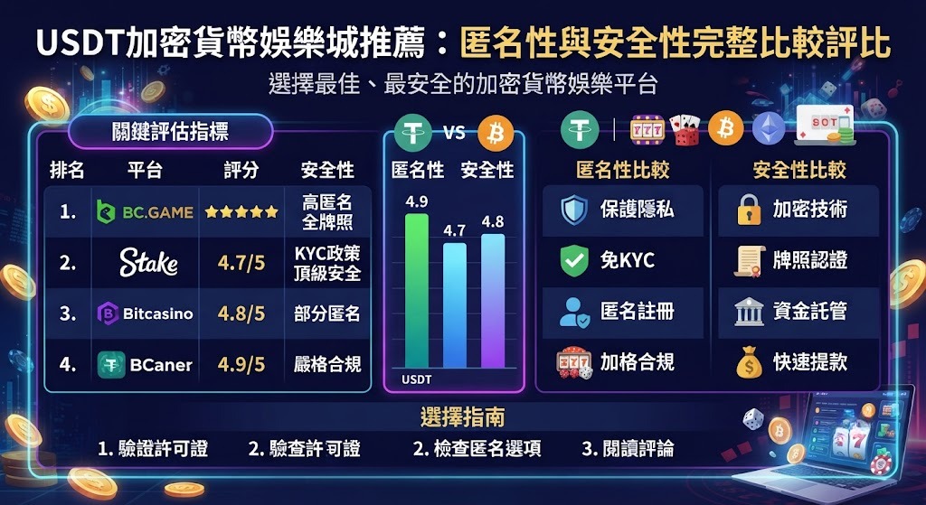 USDT加密貨幣匿名性與安全性完整比較評比
